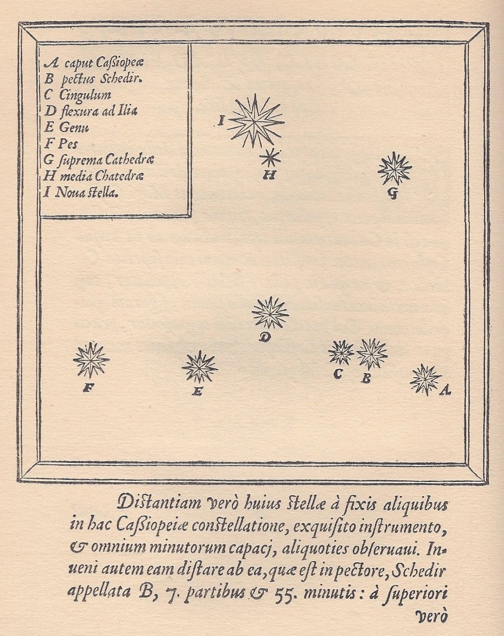 A page from a 1573 book: a plain ruled box containing nine six-pointed stars labelled A to I, with a key at the top left naming each one in Latin. The star marked I, at the upper left of the group, is drawn conspicuously larger than the rest. Latin text runs beneath the box.