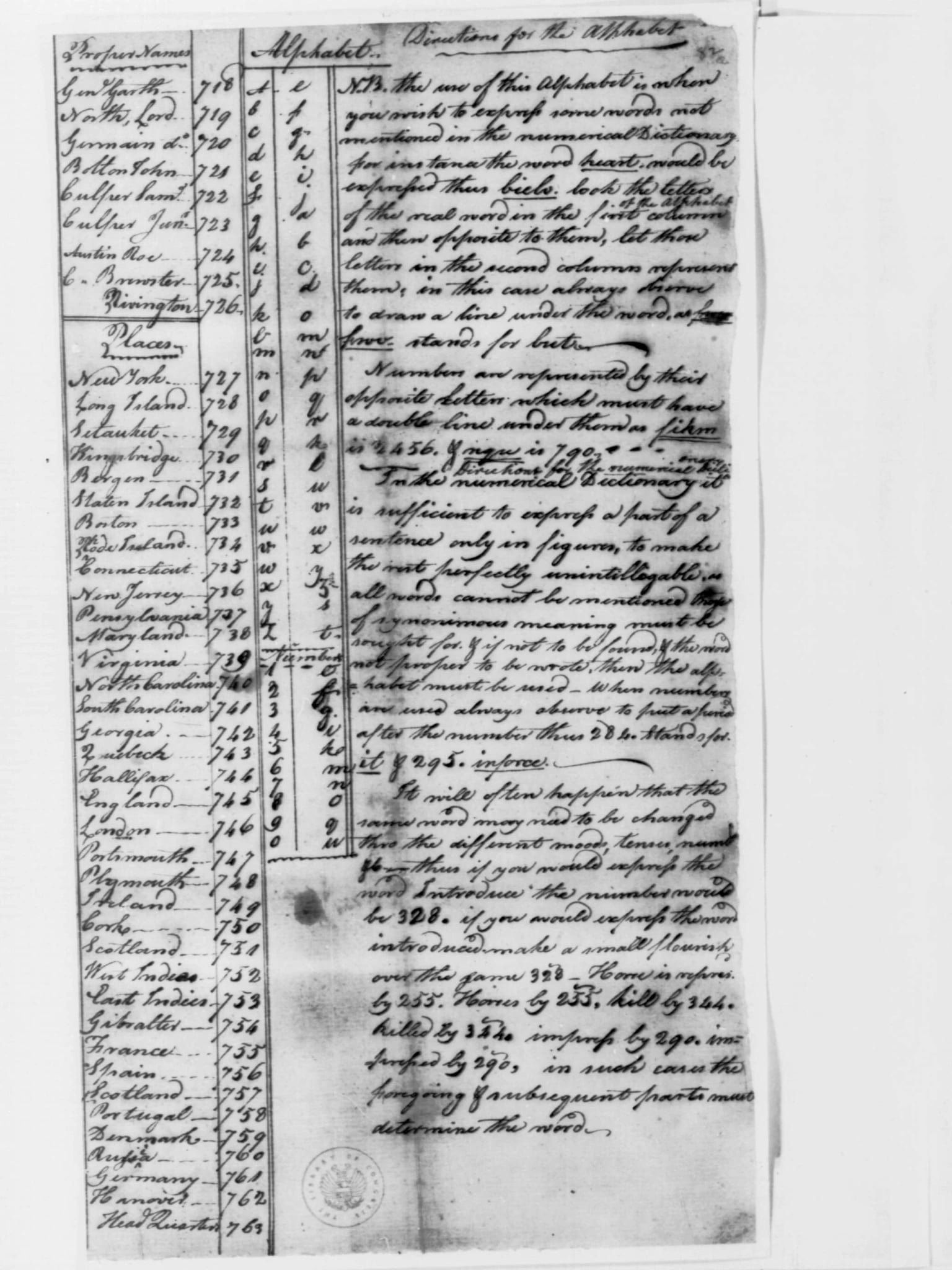 A page of eighteenth-century manuscript in brown ink, ruled into columns. A left-hand column lists proper names and then places, each followed by a number in the seven hundreds; a narrow middle column pairs letters of the alphabet; a wide right-hand column holds handwritten directions for using the code.